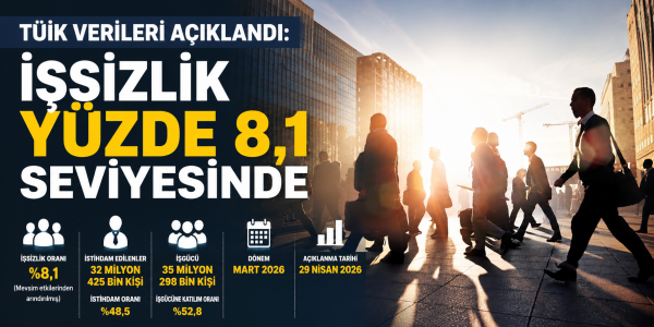 TÜİK Verileri Açıklandı: İşsizlik Yüzde 8,1 Seviyesinde